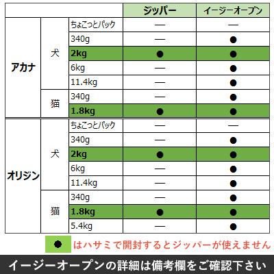 オリジン　パピー　6ｋｇ　子犬用　自然食　美味しい　新鮮　ヒューマングレード　　orijin 総合栄養食｜merrily｜06