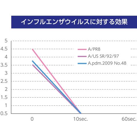 次亜塩素酸水 フリーキラ スプレータイプ 500ｍｌ 手消毒 マスク消毒 赤ちゃん ウイルス対策 除菌 消臭 犬 猫 次亜塩素酸 天然成分 安心 F5 Petshop Merrily 通販 Yahoo ショッピング