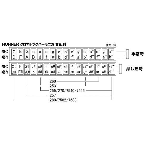 HARMONICA（ハーモニカ） HOHNER ホーナー クロマチックハーモニカ
