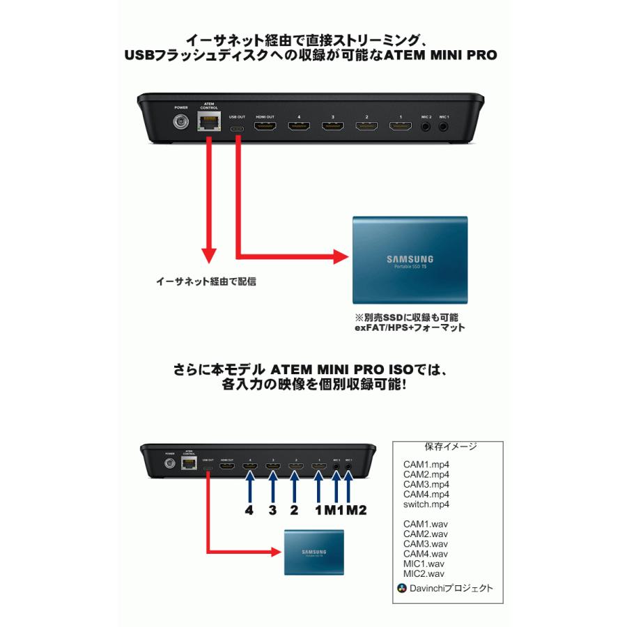 オンラインストア廉価 Blackmagic Design ATEM Mini Pro ISO + SONY 業務用ワイヤレスピンマイク 2個セット 配信等に