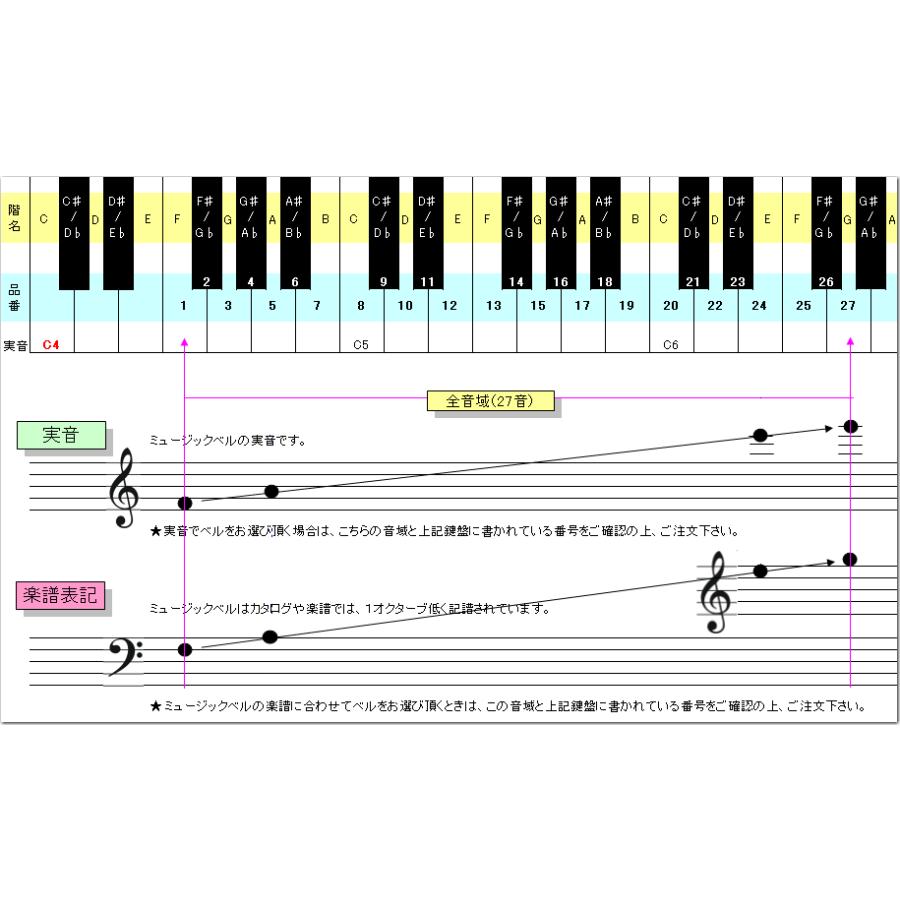 全音 ゼンオン ミュージックベル ゴールド 単音 ハンドベル CBG21 C#5