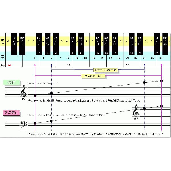 タッチ式 ミュージックベル 単音 「ら」 CBR-17T/A4｜merry-net｜02