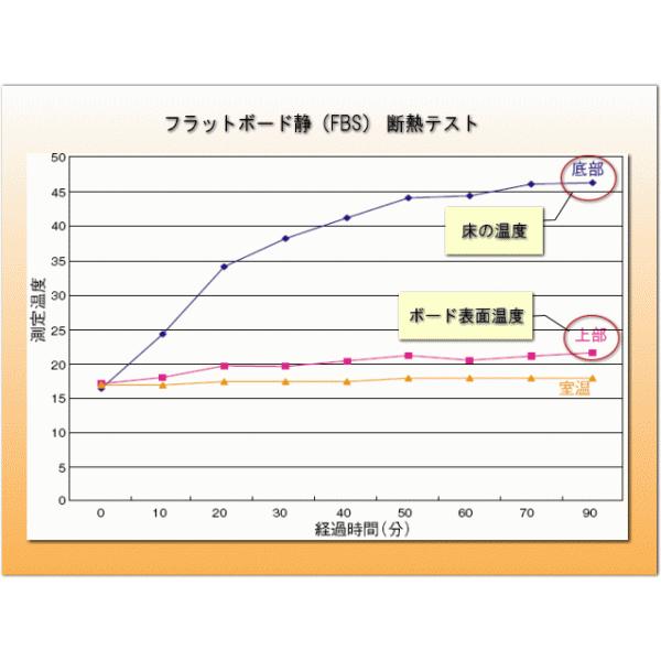 Amazon | 吉澤 PEACOCK 防音断熱フラットボード 静 奥行き60cm