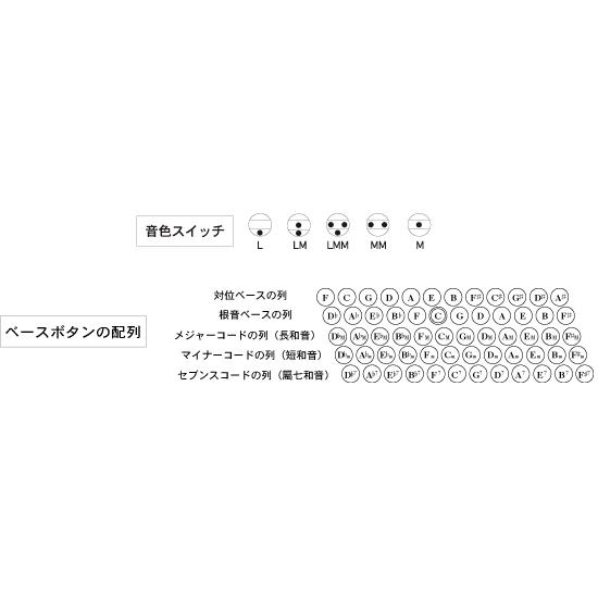 トンボ 独奏用 アコーディオン グランデール GT-60B コスモグレーパール TOMBOの画像