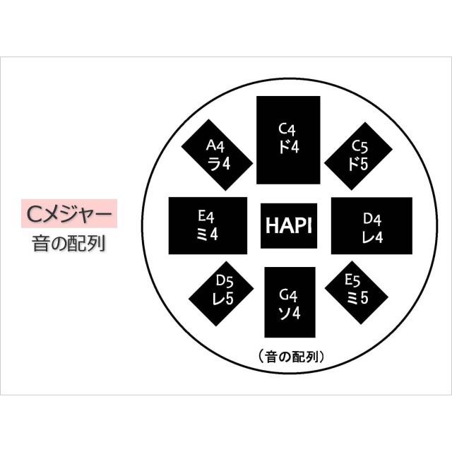 HAPI Drum ミニ Cメジャー ハピドラム スリットドラム :HAPI-MINI-C1