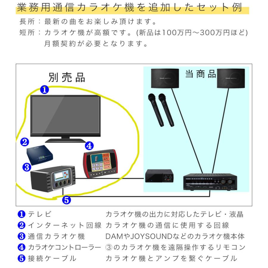 audio-technica カラオケスピーカー + 日本製カラオケアンプセット (赤外線ワイヤレスマイク2本付)｜merry-net｜05