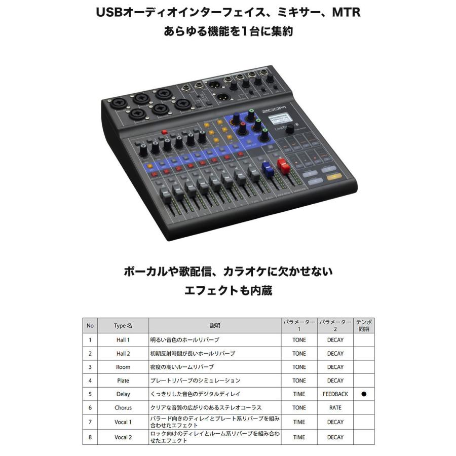 Zoom Usbミキサー L 8 ワイヤレスマイク５個セット ウェビナー リモート 配信に L 8 Splx5 楽器のことならメリーネット 通販 Yahoo ショッピング