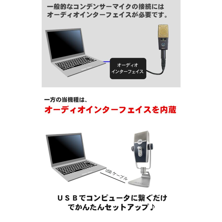 AKG USBコンデンサーマイク Lyra Y3 ステレオ対応 + ブームマイクスタンドセット｜merry-net｜09