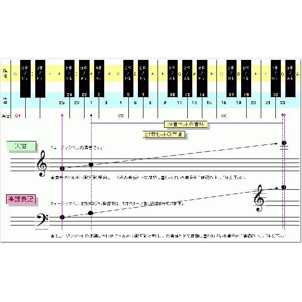 ウチダ ミュージックベル カラー MB-C 単音 低F ハンドベル NO