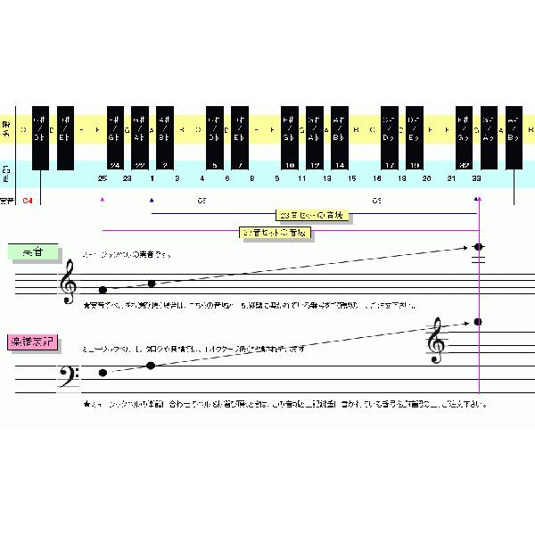 ウチダ ミュージックベル ハンドベル シルバー23音 MB-S23 クッション 