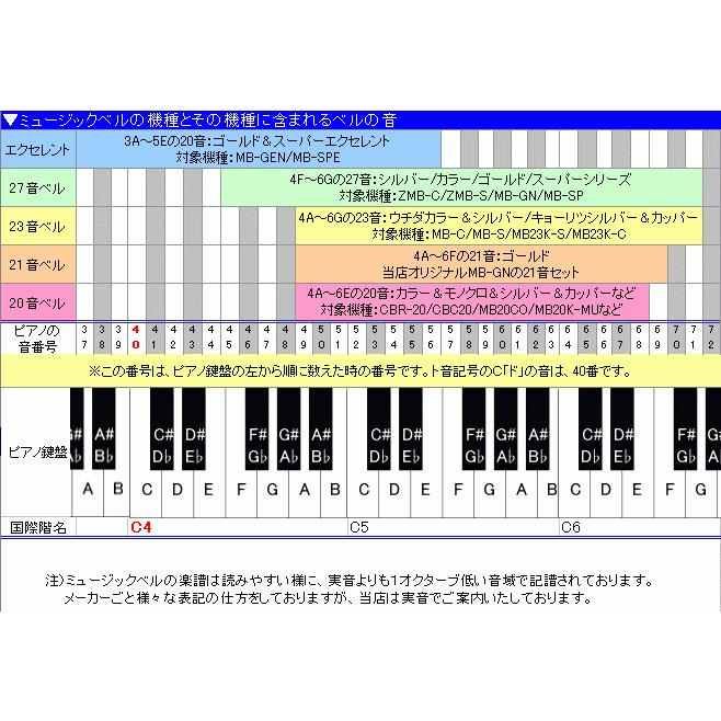 割引クーポン <br>ミュージックベルカラー<br>単音No.24<br>高音部 E ミ ミュージックベルシルバー単音No.3低音部 G(ソ)