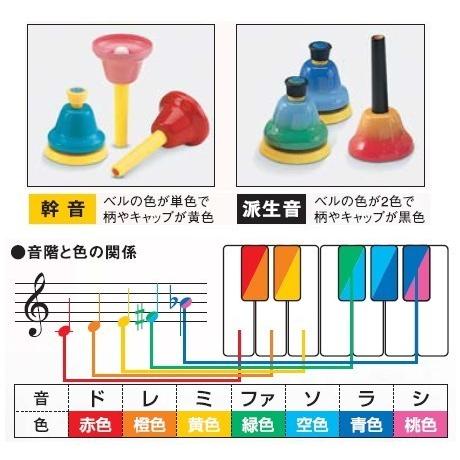 スズキ ベルハーモニー ハンドベル デスクタイプ 25音セット 鈴木楽器 ミュージックベル｜merry-net｜02