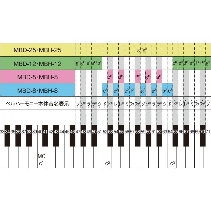 スズキ ベルハーモニー ハンドベル デスクタイプ 25音セット 鈴木楽器 ミュージックベル｜merry-net｜03