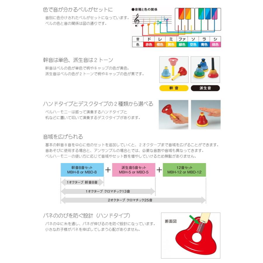 鈴木楽器製作所 スズキ ベルハーモニー ハンドベル デスクタイプ 派生