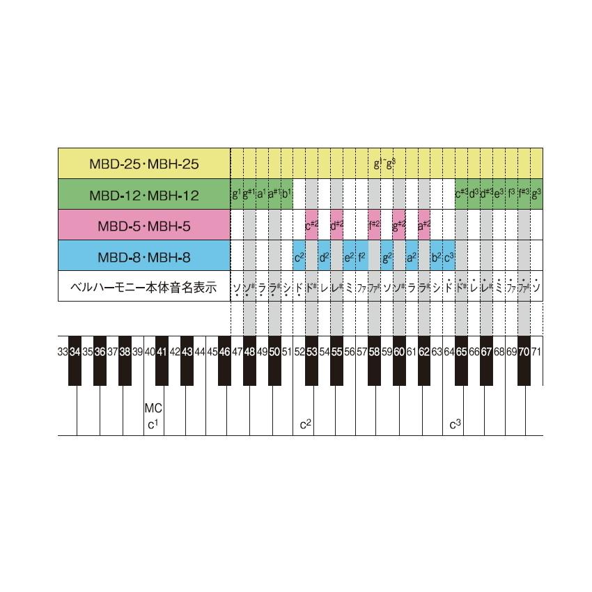 【極美品】鈴木楽器 SUZUKl ベルハーモニー ディスクタイプ　13個セット 極美品】鈴木楽器 SUZUKl ベルハーモニー ディスクタイプ 13個セット