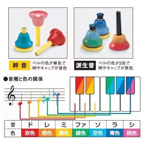 【海外輸入】 鈴木楽器製作所 スズキ ベルハーモニー ハンドタイプ 8音セット その他