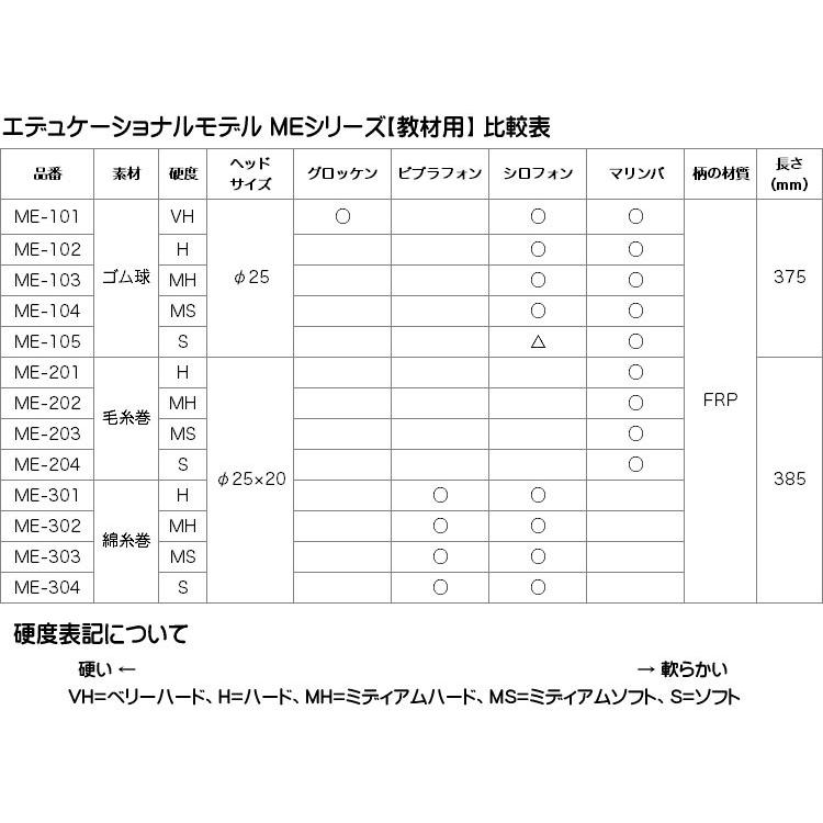ヤマハ マレット ゴム球 ME-101 2本1セット YAMAHA エデュケーショナルモデル | YAMAHA | 02