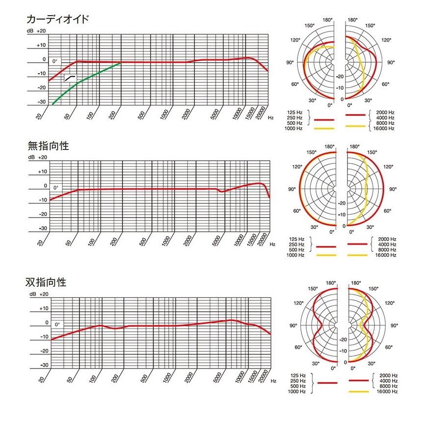 AKG P420 コンデンサーマイク (グランドピアノ/弦楽器/管楽器等に)【正規品】の画像