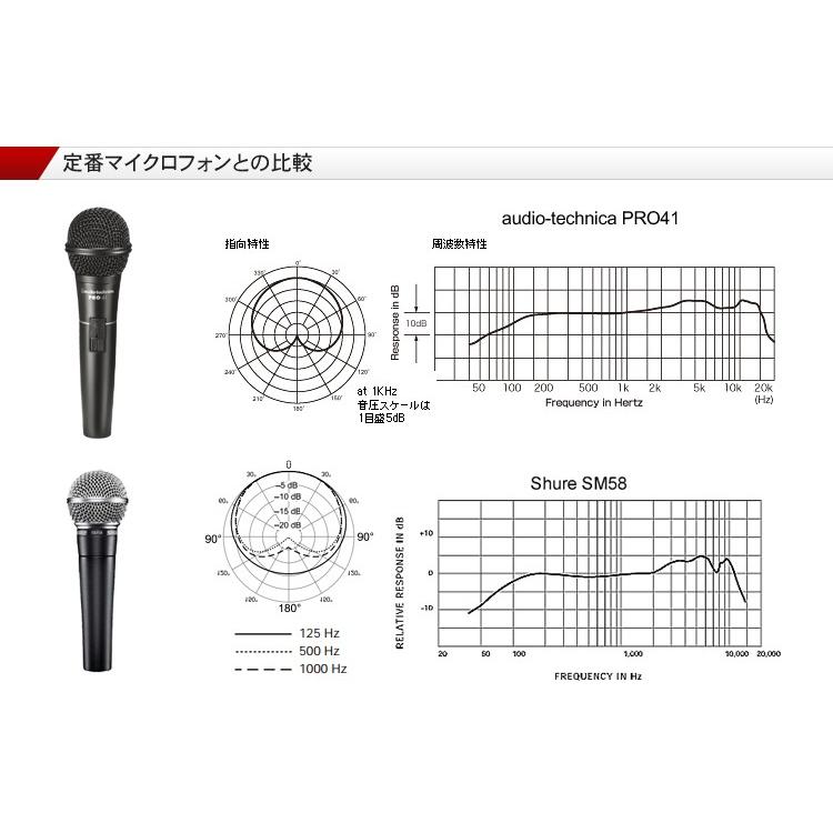 audio-technica ダイナミックマイク PRO41 スイッチ付き (ポップノイズ/ハンドリングノイズ対策機構)｜merry-net｜04