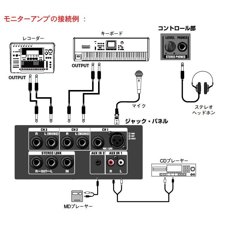 有線マイク１本・出力30W会議スピーカーセット Roland クリアーな音質の多目的スピーカーCM-30｜merry-net｜05