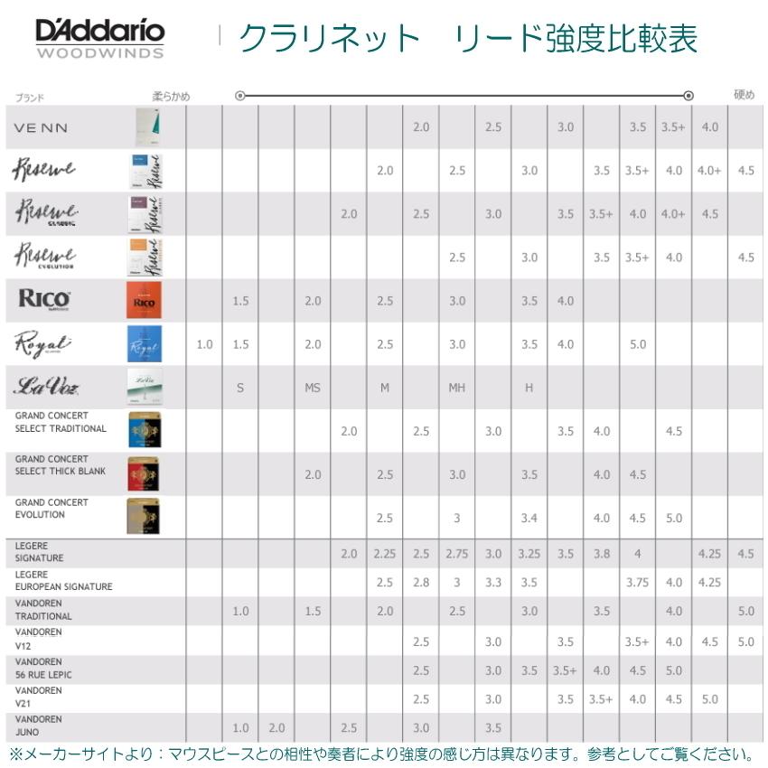 ダダリオ リード B♭クラリネット用 エヴォリューション DCE10 10枚入り レゼルヴ D'Addario WoodWinds RESERVE｜merry-net｜03