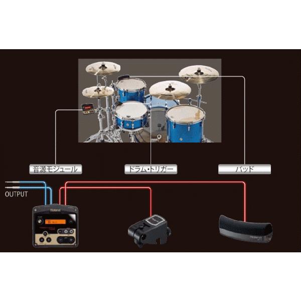 Roland TM-2 + APC-33トリガーモジュール/取付クランプセット