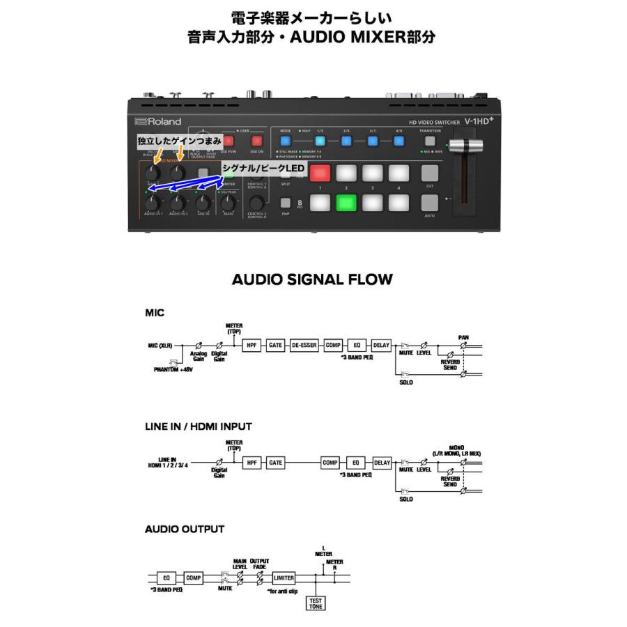 Roland ビデオスイッチャー V-1HD+ (SOUNDPURE ピンマイク４個セット) | ローランド | 04