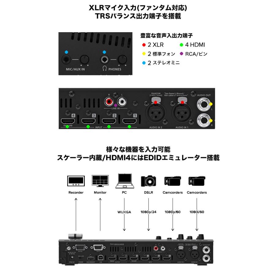 ローランド Roland ビデオスイッチャー V-1HD+ (XLR入力対応の ローランド Roland ビデオスイッチャー V-1HD+ (XLR入力対応の