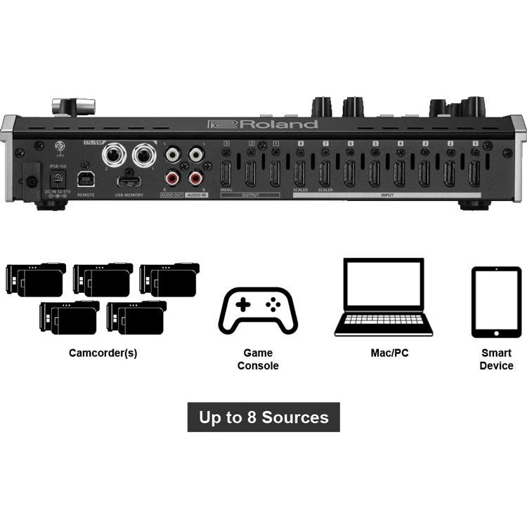 ローランド Roland HDMI 8入力3出力 ビデオスイッチャー V-8HD