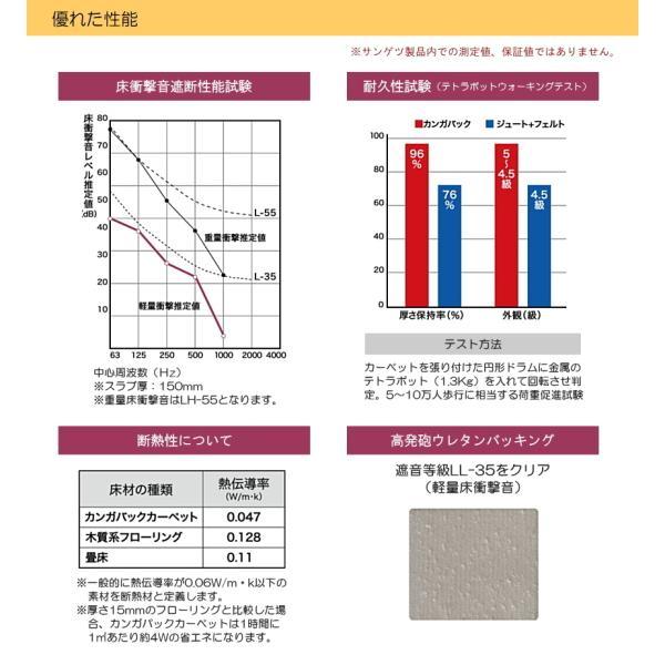 防音・防振・断熱【160cm×65cm】アップライト ピアノ用 マット 防音カーペット｜merry-ys2｜04