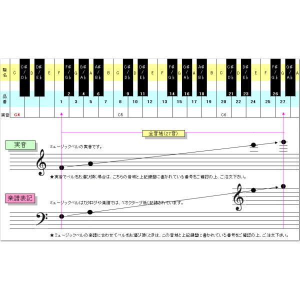全音 ゼンオン ミュージックベル ゴールド 単音 ハンドベル CBG3 低G3