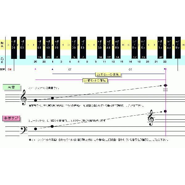 ウチダ ミュージックベル ハンドベル シルバー23音 MB-S23 クッション