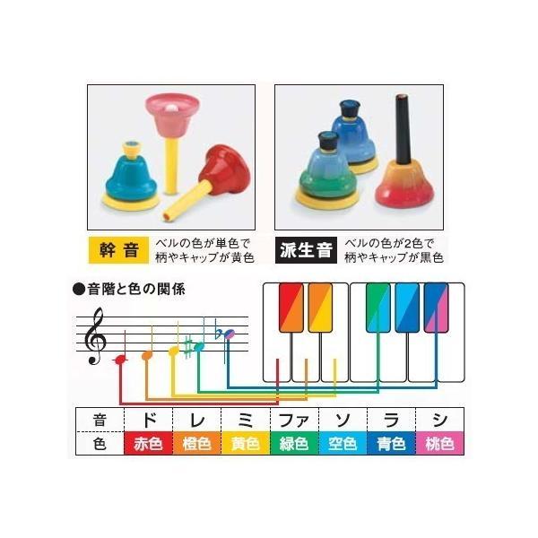 鈴木楽器製作所 スズキ ベルハーモニー ハンドベル デスクタイプ 25音