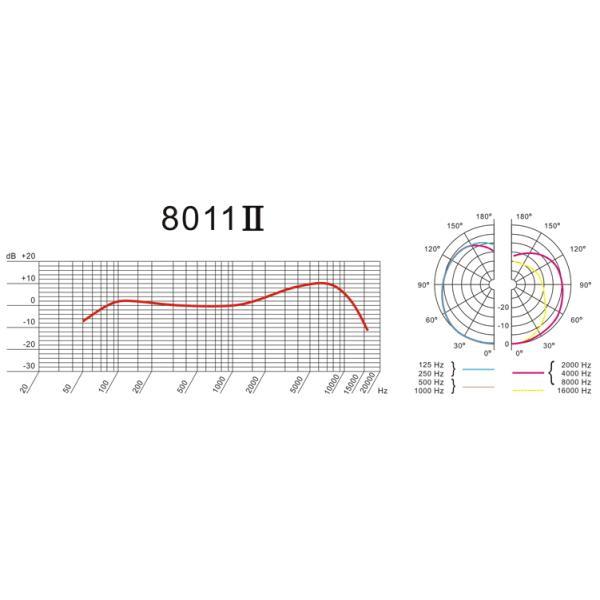 SOUNDPURE サウンドピュア 8011II ワイヤレスマイク2本 SP-W-H01