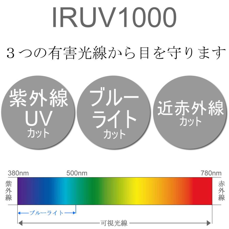 サングラス メンズ レディース 伊達メガネ IRUV1000 トリプルカットレンズ｜merry｜03