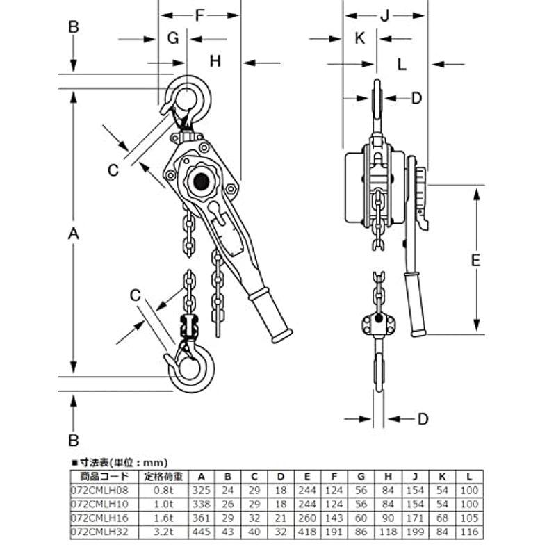 ホイスト　コンドーテック　CMレバーホイスト　0.8t