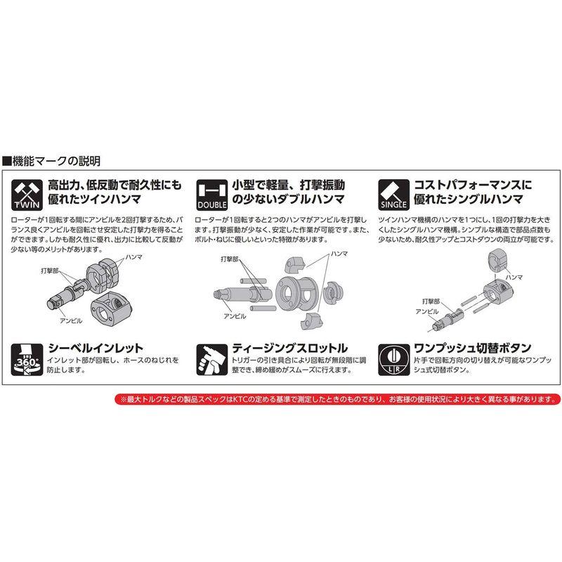 エアツール用ウレタンホース　京都機械工具(KTC)　JAH-110