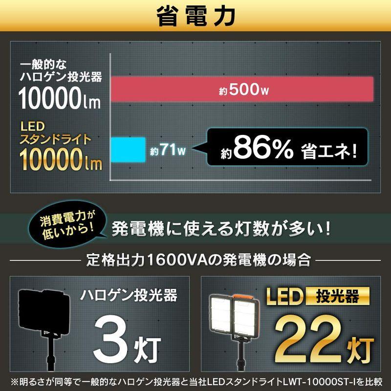 アイリスオーヤマ LED ワークライト投光器 作業灯 三脚付きスタンド