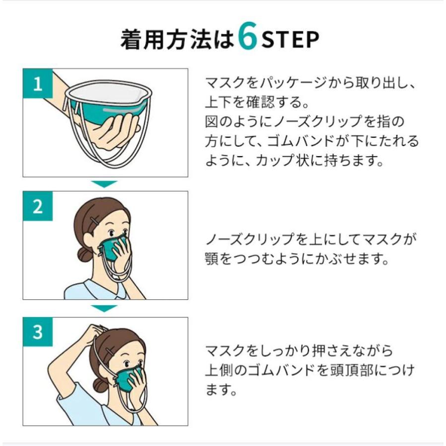 3M N95マスク 1860 NIOSH 医療用 マスク 感染対策 防護マスク