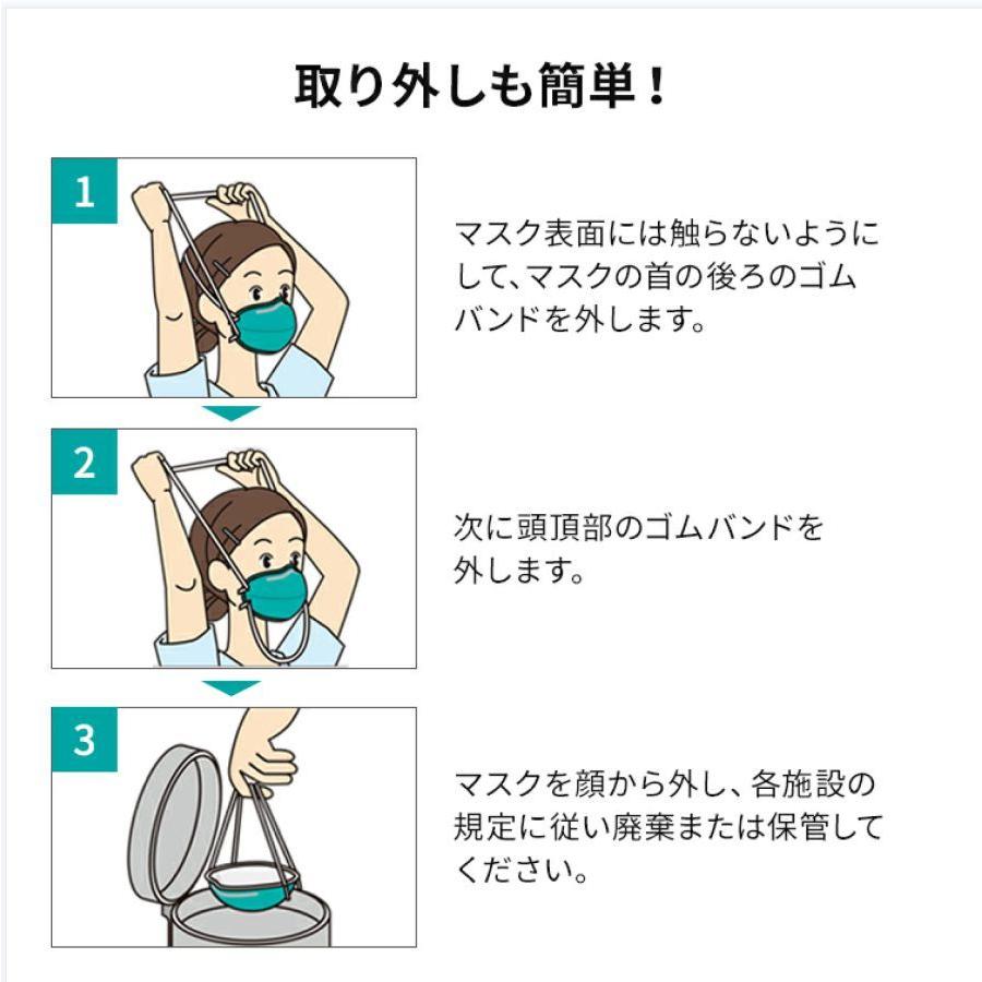 3M N95マスク6箱×2 1860 医療用微粒子サージカルマスク(240枚) 3M N95マスク 1860 NIOSH 医療用 マスク 感染対策 防護マスク