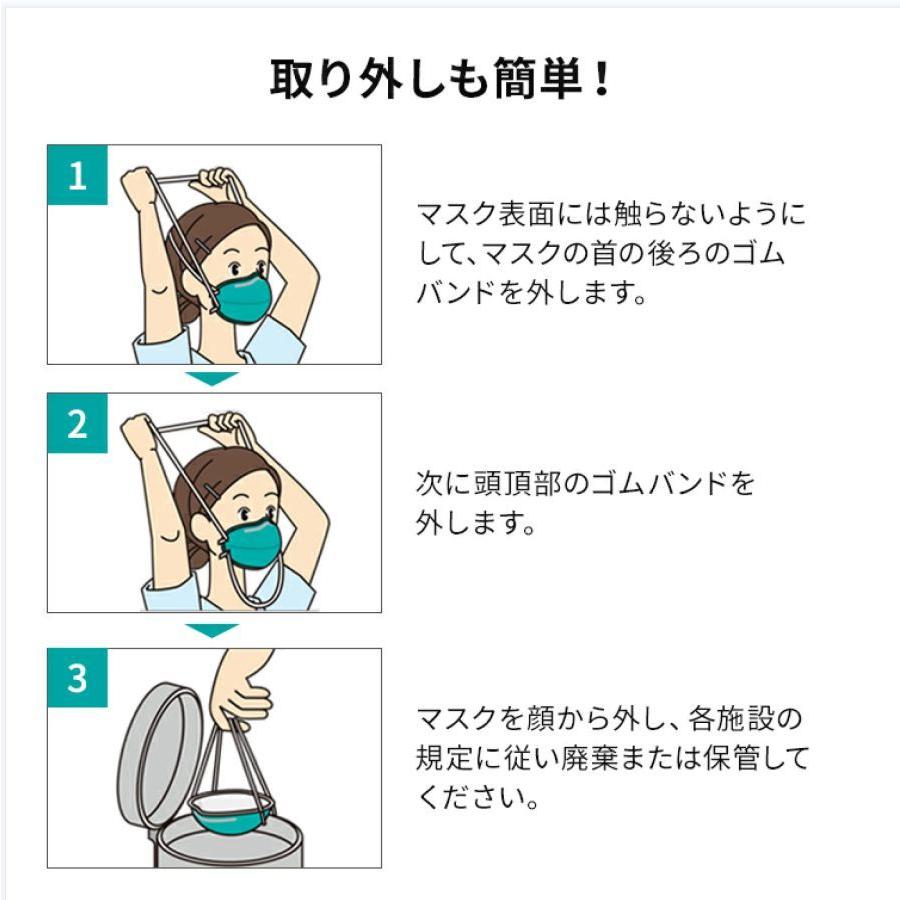 3M N95マスク 1860 NIOSH 医療用 マスク 感染対策 防護マスク 微粒子サージカルマスク  20枚入 正規品保証｜merrylife｜13