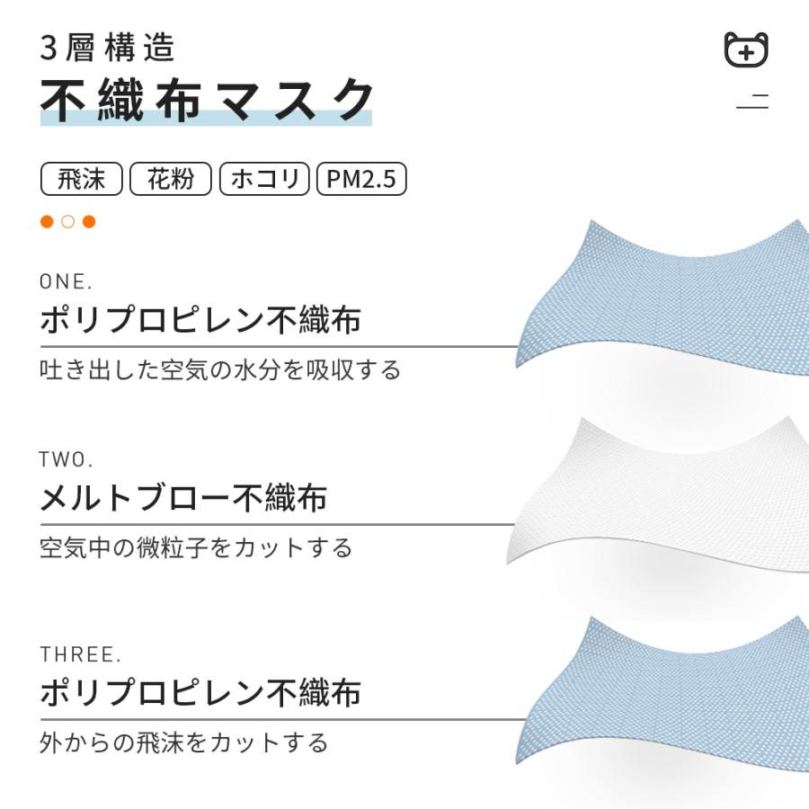 MERRYLIFE ファッションマスク グラデーション 即日発送可 不織布