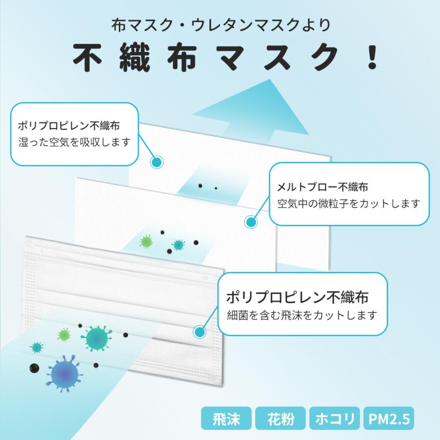 不織布マスク 立体カラーマスク50枚 血色マスク 男女兼用 使い捨て 送料無料 快適呼吸 20色以上 高品質10枚ずつ梱包 一箱5袋入り 日本認証あり JIS規格｜merrylife｜12