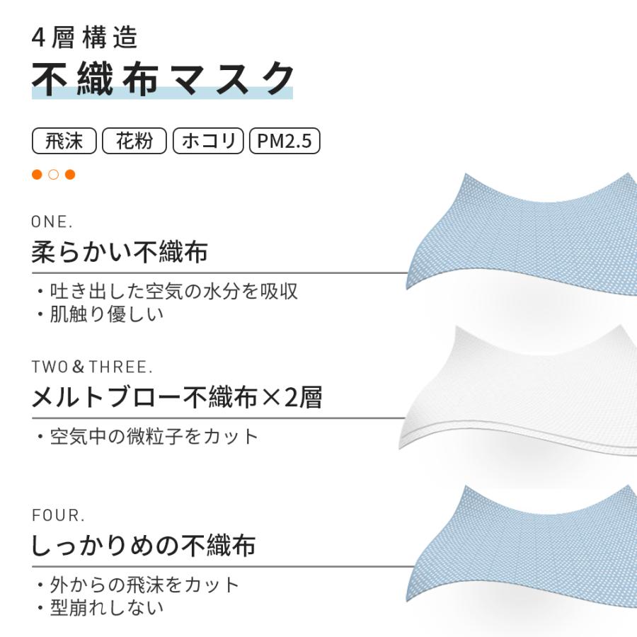 不織布マスク 立体カラーマスク50枚 血色マスク 男女兼用 使い捨て 送料無料 快適呼吸 20色以上 高品質10枚ずつ梱包 一箱5袋入り 日本認証あり JIS規格｜merrylife｜04