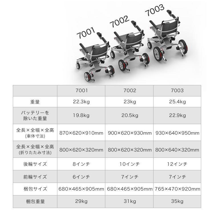 MERRYLIFE スマートトラベル電動車椅子 シニアカー 折畳み 軽量 アルミ