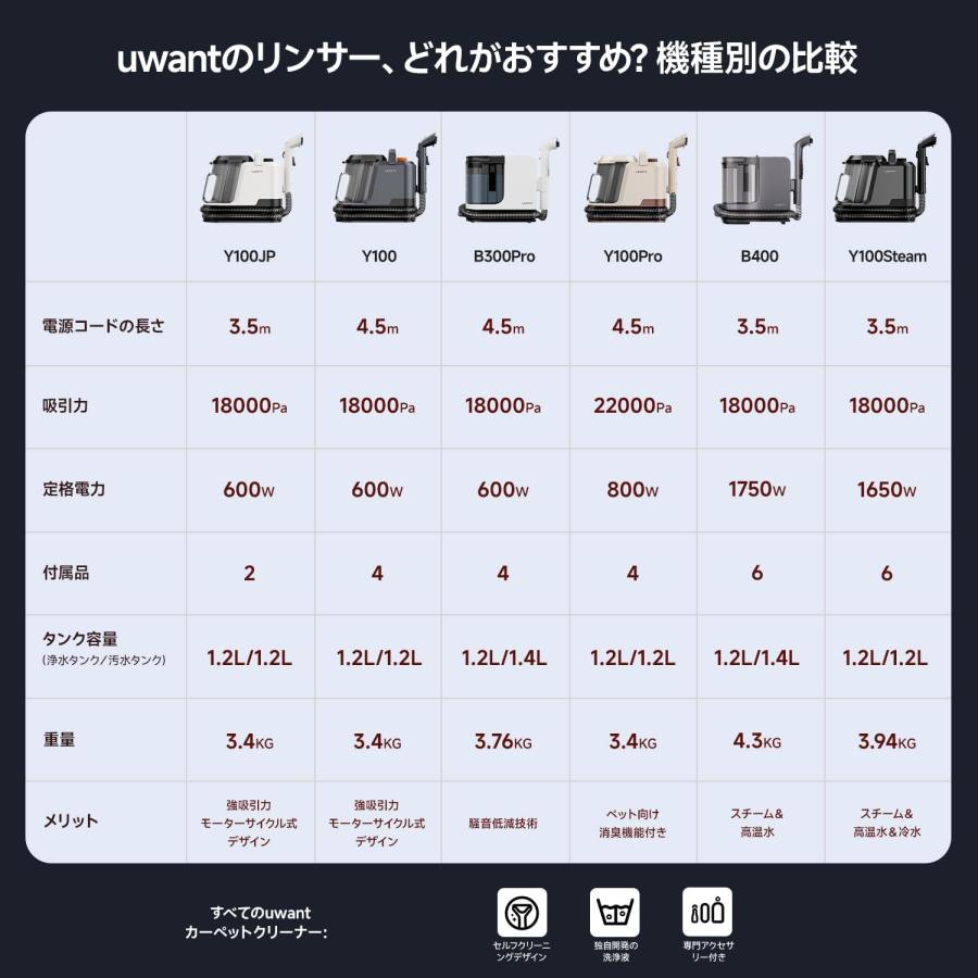 uwant スチームクリーナー Y100Steam スチーム、温水、常温の3つの