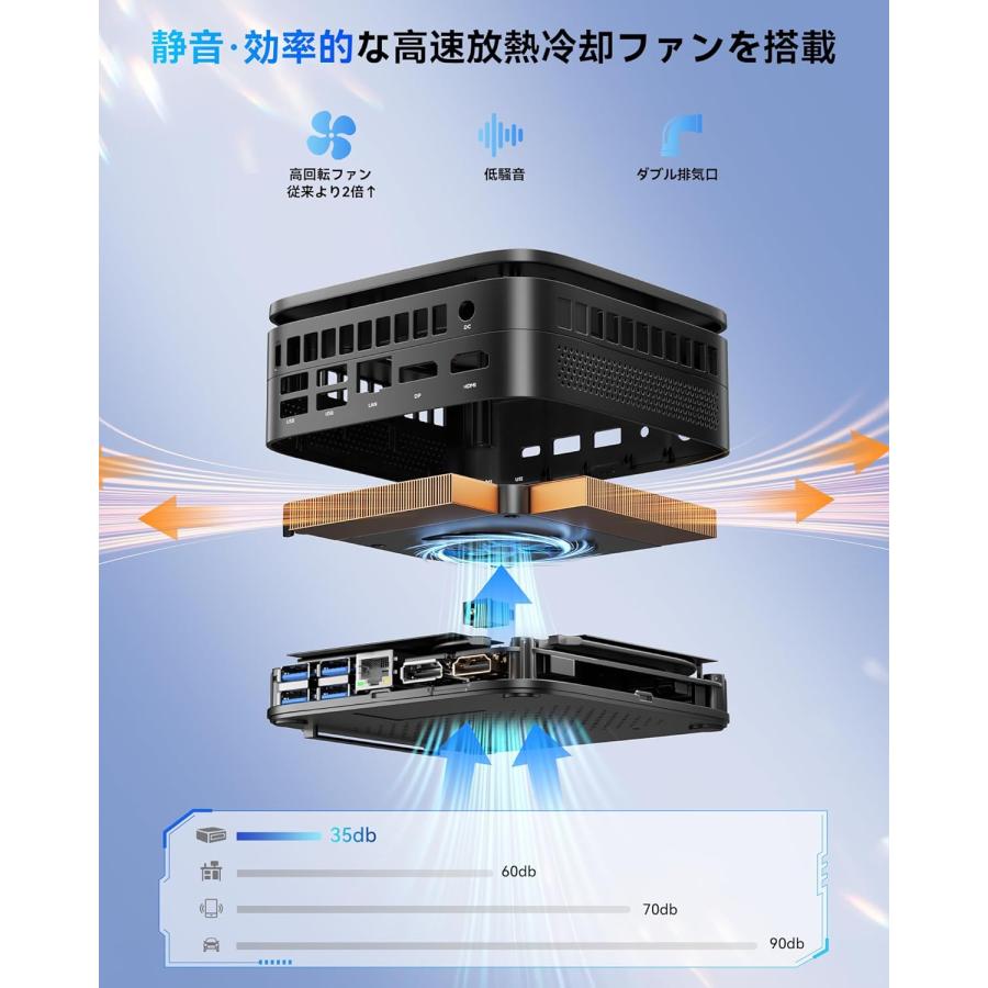 NiPoGi ミニpc Ryzen 4300U【2026新登場・3500Uより速い】mini pc 最大