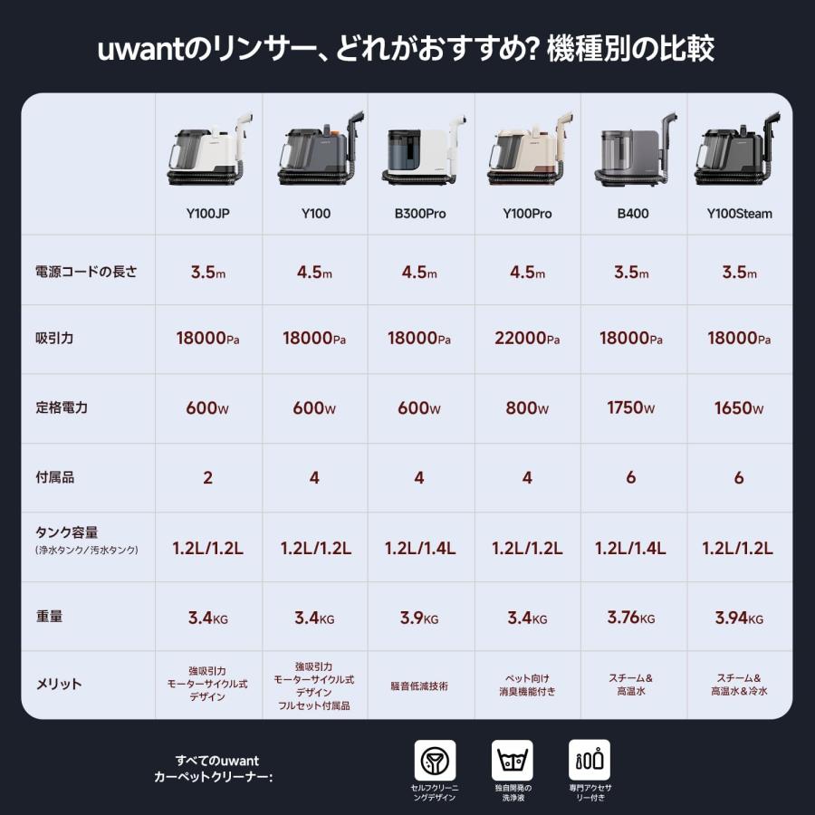 uwant B300Pro 18000Pa強力吸引リンサークリーナー カーペット