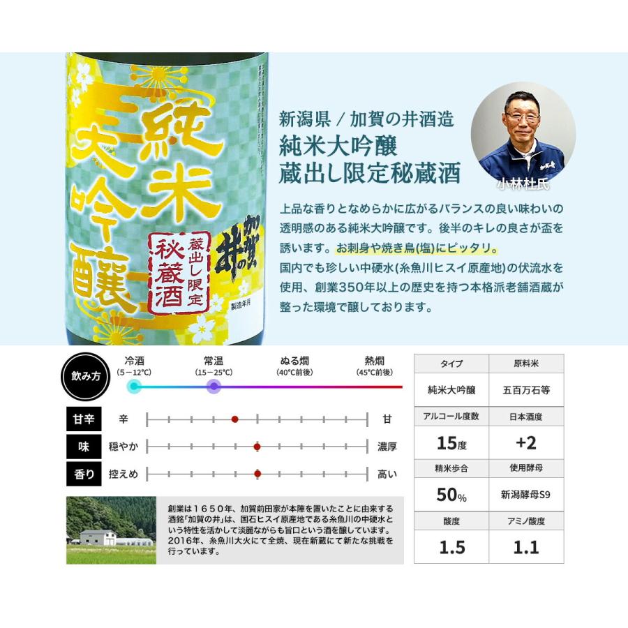 5酒蔵 全て 純米大吟醸 飲み比べ 720ml 5本組セット 日本酒 [JS35