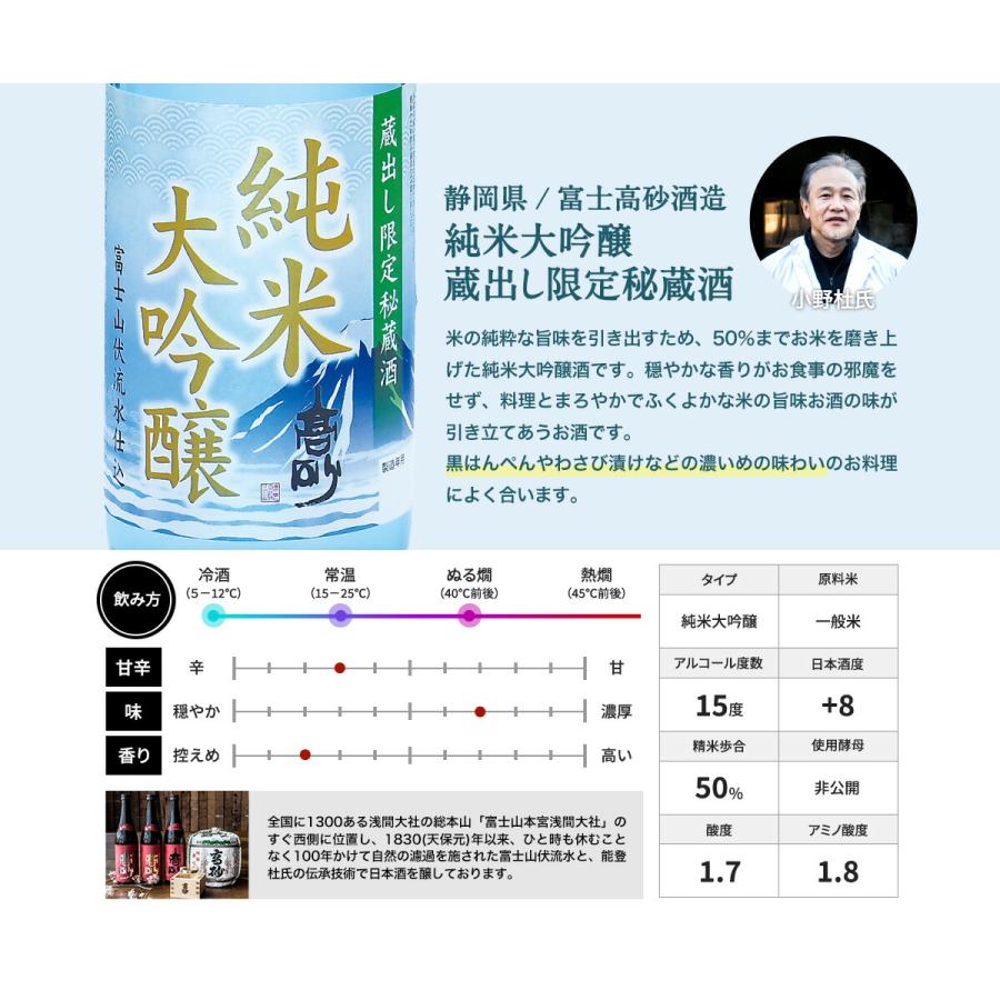 5酒蔵 全て 純米大吟醸 飲み比べ 720ml 5本組セット 日本酒 [JS35